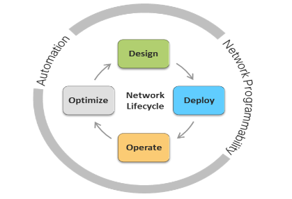 CCIE Routing & Switching Vs CCIE Enterprise Infrastructure