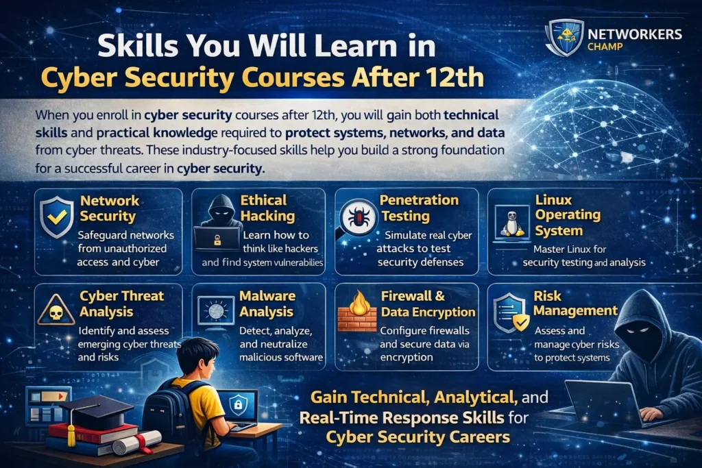 cyber security courses after 12th