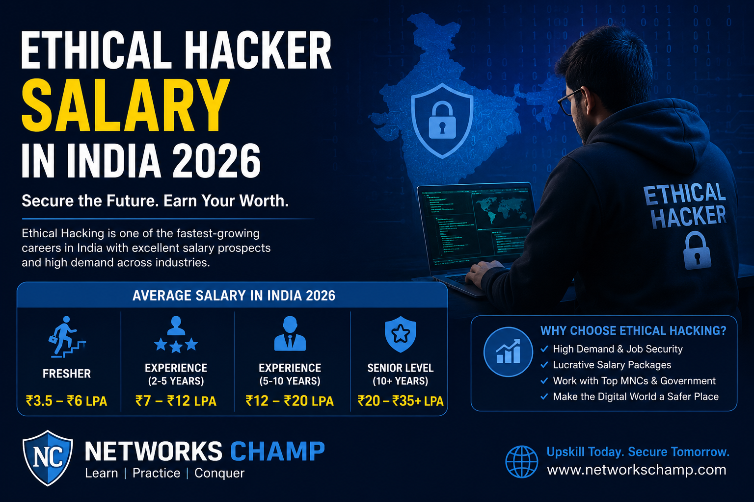 Ethical Hacker Salary in India 2026