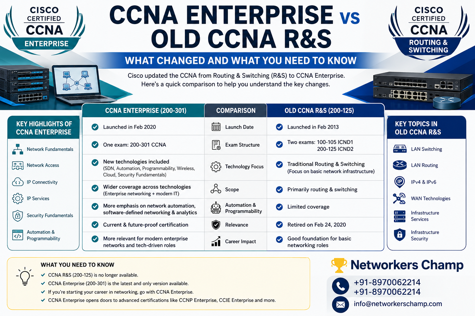 CCNA enterprise vs old CCNA difference