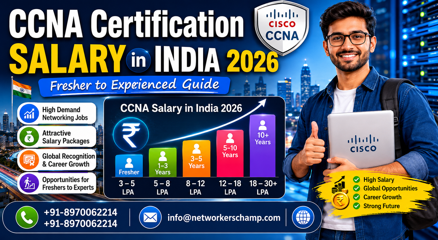 CCNA salary India 2026